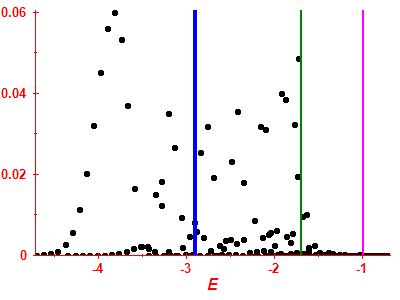 Strength function